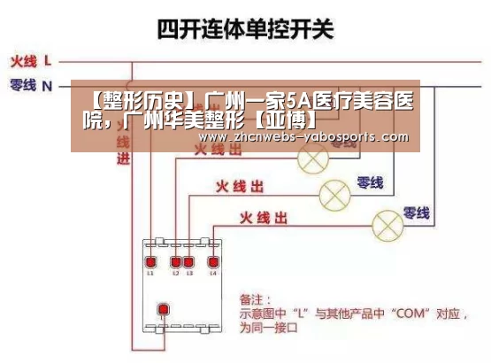 【整形历史】广州一家5A医疗美容医院,广州华美整形【亚博】(图3) 亚博